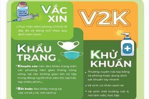 [Infographic] 2K+ trong tình hình mới 'Vì một Việt Nam vững vàng và khỏe mạnh"