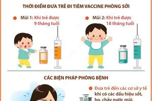 Bệnh sởi và các biện pháp phòng bệnh