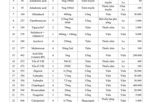 Thư mời báo giá 253 ngày 06/8/2024