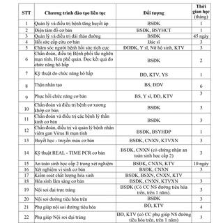 <a href="/tin-tuc-su-kien/dao-tao-chi-dao-tuyen/cong-tac-dao-tao" title="Công tác đào tạo" rel="dofollow">ĐÀO TẠO, CHỈ ĐẠO TUYẾN</a>