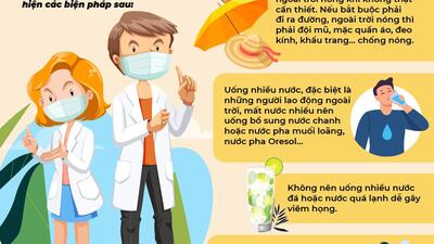[Inforgraphic] Hướng dẫn kỹ năng "An toàn trước thiên tai"